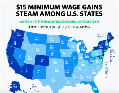 minimum wage in florida 2020